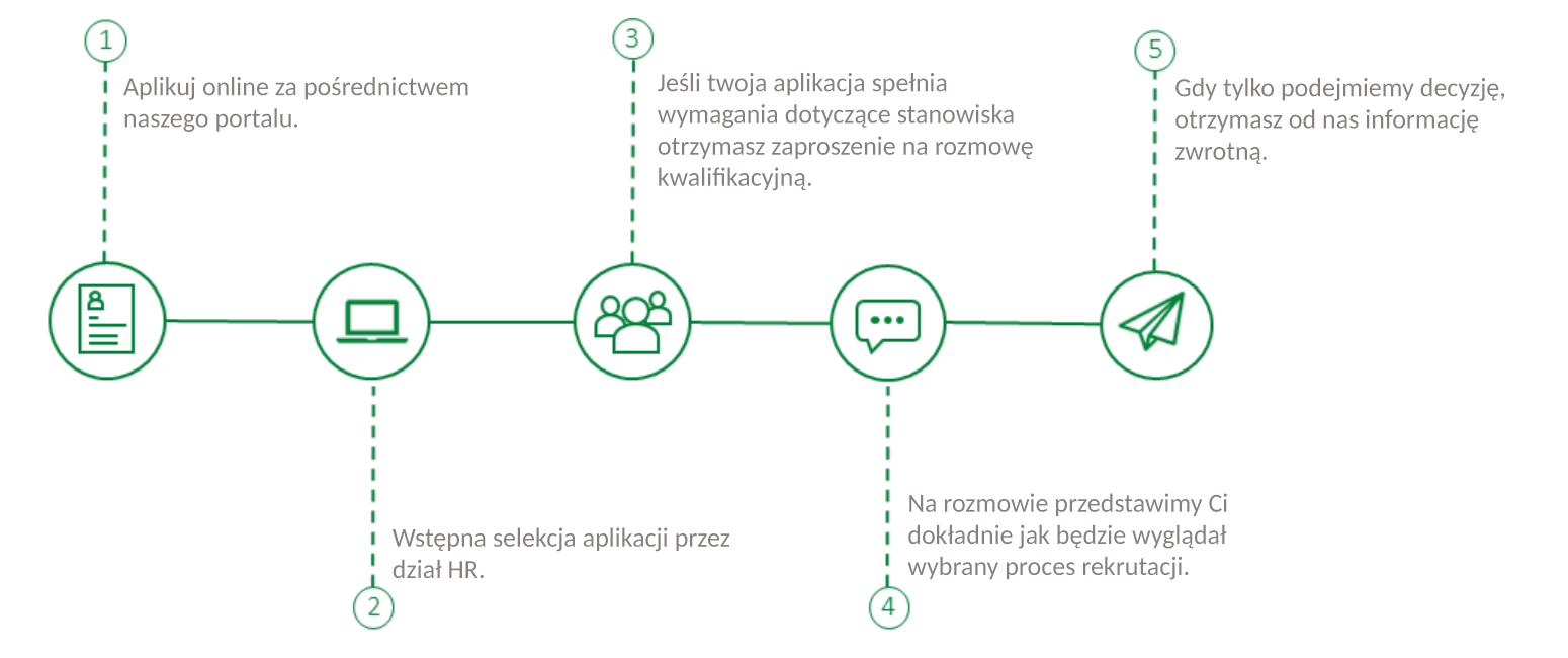 Schemat rekrutacji